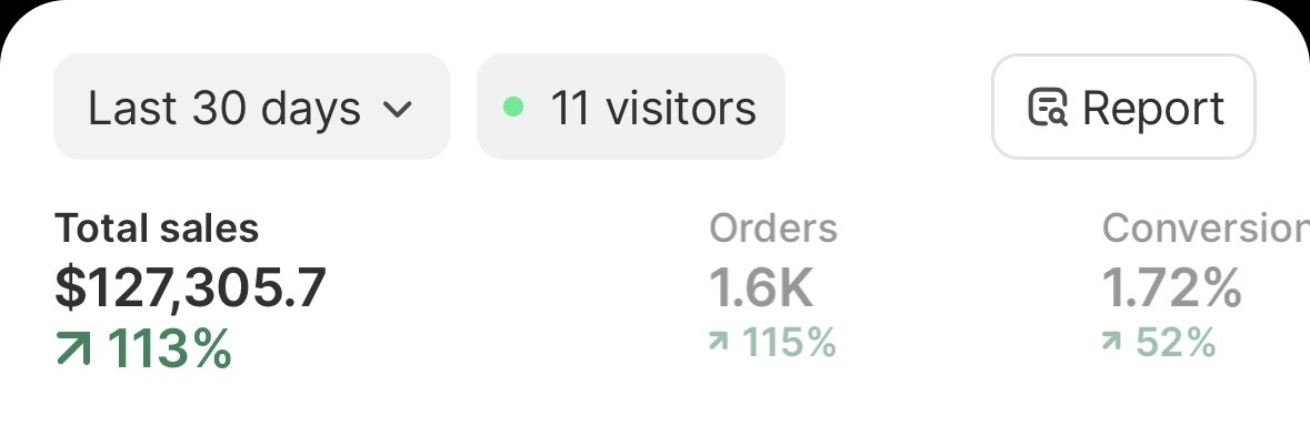 Store sales dashboard